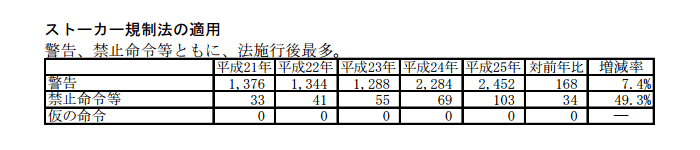 警察庁によるデータ-01